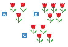 1. Sınıf Matematik Doğal Sayılarda Toplama İşlemi