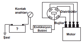 Ehliyet Sınav Soruları - 26 Haziran 2025