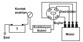 Ehliyet Sınav Soruları - 2 Ekim 2025
