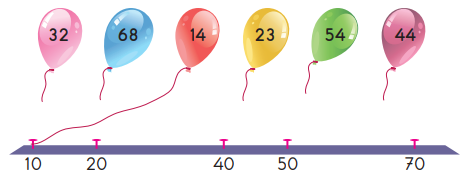 2. Sınıf Matematik Doğal Sayılarla Bölme İşlemi