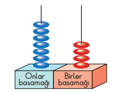 2. Sınıf Matematik Doğal Sayılarla Bölme İşlemi
