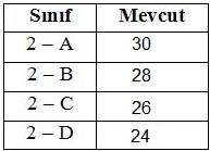 2. Sınıf Matematik Nesne Grafiği ve Tablo – 2