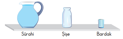 2. Sınıf Matematik Sıvı Ölçme