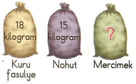 2. Sınıf Matematik Tartma