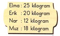 2. Sınıf Matematik Tartma – 2