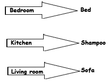 3. Sınıf İngilizce 6. Ünite My House