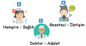 3. Sınıf Hayat Bilgisi Okulumuzda Hayat