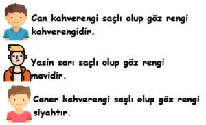 3. Sınıf Hayat Bilgisi Okulumuzda Hayat – 2