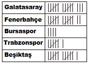 3. Sınıf Matematik Tablo ve Şekil Grafiği