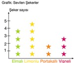 3. Sınıf Matematik Tablo ve Şekil Grafiği – 2