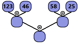 3. Sınıf Matematik Zihinden Toplama ve Çıkarma İşlemi