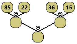 3. Sınıf Matematik Zihinden Toplama ve Çıkarma İşlemi