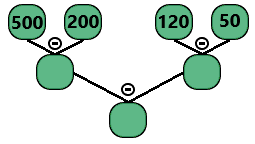 3. Sınıf Matematik Zihinden Toplama ve Çıkarma İşlemi
