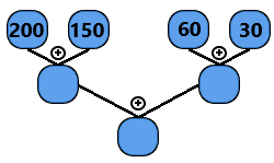 3. Sınıf Matematik Zihinden Toplama ve Çıkarma İşlemi