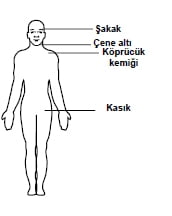Ehliyet Sınav Soruları - 18 Eylül 2025