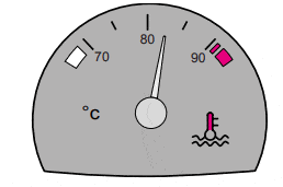 Ehliyet Sınav Soruları - 14 Ağustos 2025