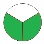 4. Sınıf Matematik Kesirler – 2