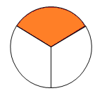 4. Sınıf Matematik Kesirler – 2