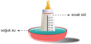 4. Sınıf Fen Bilimleri Maddenin Özellikleri