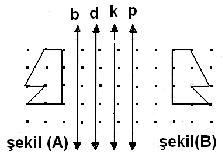 4. Sınıf Matematik Uzamsal İlişkiler