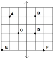 4. Sınıf Matematik Uzamsal İlişkiler