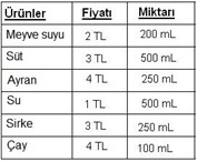 4. Sınıf Matematik Sıvı Ölçme