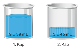 4. Sınıf Matematik Sıvı Ölçme