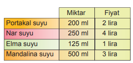 4. Sınıf Matematik Sıvı Ölçme