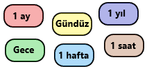 4. Sınıf Fen Bilimleri Yer Kabuğu ve Dünyamızın Hareketleri