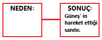 4. Sınıf Fen Bilimleri Yer Kabuğu ve Dünyamızın Hareketleri – 2