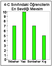4. Sınıf Matematik Veri Toplama ve Değerlendirme