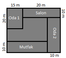 5. Sınıf Matematik Alan Ölçme – 3