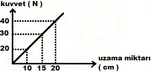 5. Sınıf Fen Bilimleri Kuvveti Tanıyalım – 2