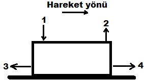 5. Sınıf Fen Bilimleri Kuvveti Tanıyalım – 2
