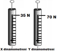 5. Sınıf Fen Bilimleri Kuvveti Tanıyalım – 2