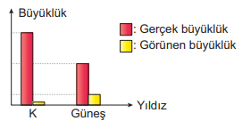 5. Sınıf Fen Bilimleri Gökyüzündeki Komşularımız ve Biz