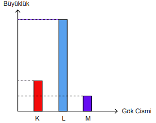 5. Sınıf Fen Bilimleri Gökyüzündeki Komşularımız ve Biz