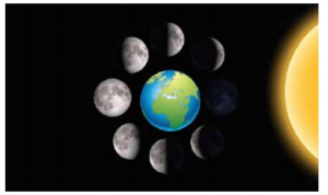 5. Sınıf Fen Bilimleri Gökyüzündeki Komşularımız ve Biz