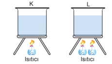 5. Sınıf Fen Bilimleri Isı ve Sıcaklık