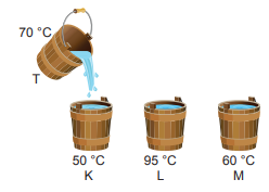 5. Sınıf Fen Bilimleri Isı ve Sıcaklık