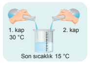 5. Sınıf Fen Bilimleri Isı ve Sıcaklık