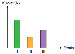 5. Sınıf Fen Bilimleri Kuvveti Tanıyalım