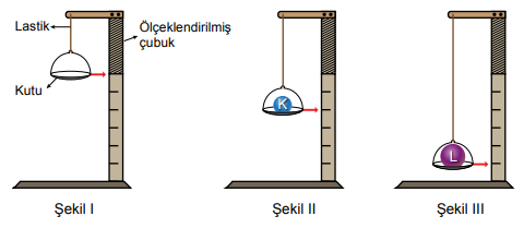 5. Sınıf Fen Bilimleri Kuvveti Tanıyalım