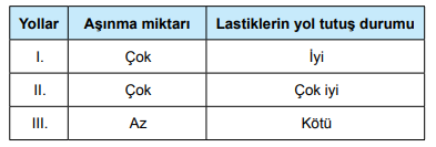5. Sınıf Fen Bilimleri Kuvveti Tanıyalım