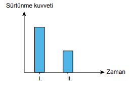 5. Sınıf Fen Bilimleri Kuvveti Tanıyalım