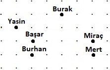 5. Sınıf Matematik Temel Geometrik Kavramlar ve Çizimler – 4