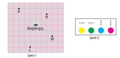 5. Sınıf Matematik Temel Geometrik Kavramlar ve Çizimler – 2