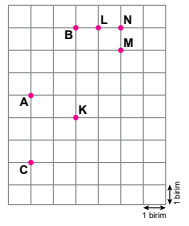 5. Sınıf Matematik Temel Geometrik Kavramlar ve Çizimler – 2