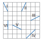 5. Sınıf Matematik Temel Geometrik Kavramlar ve Çizimler