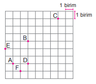 5. Sınıf Matematik Temel Geometrik Kavramlar ve Çizimler
